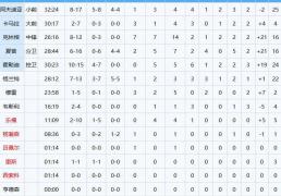 NBA新秀杨瀚森在比赛中崭露头角