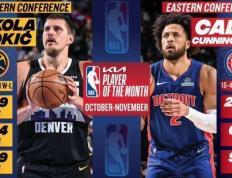 NBA月(yuè)最佳(jiā)：约基(jī)奇力压SGA 最佳(jiā)新秀杜克双星攜(xié)手