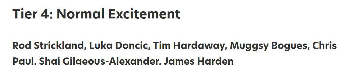 NBA控卫观赏性排行榜公佈(bù)：顶级球员實(shí)力各异