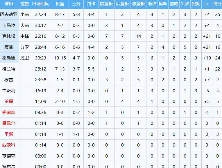 NBA新秀杨瀚森在比赛中崭露头角