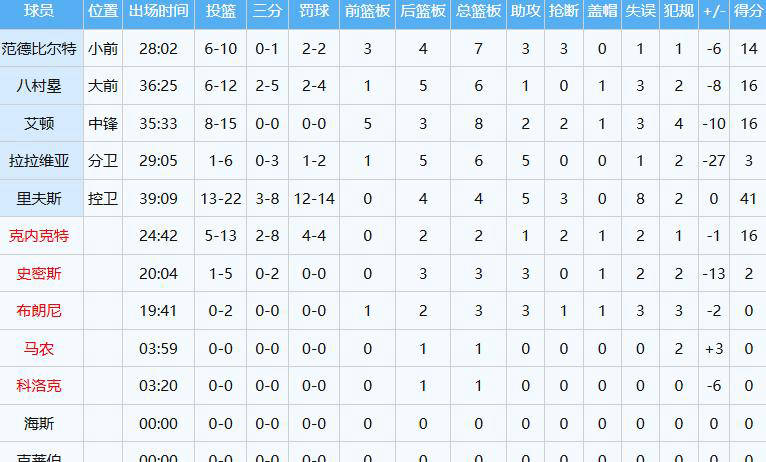 NBA新秀杨瀚森在比赛中崭露头角