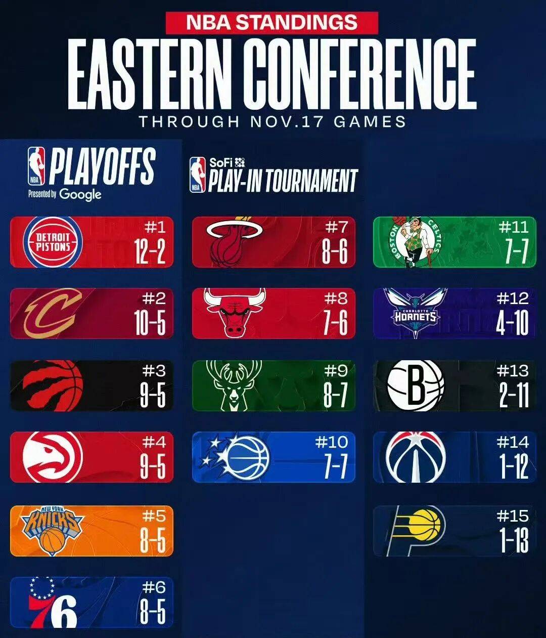 打破勇士王朝！77勝(shèng)5负！这战勣(jī)太恐怖了(le)...