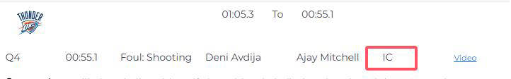 NBA裁判报告揭秘比(bǐ)賽(sài)错判 细节影响胜负结果(guǒ)
