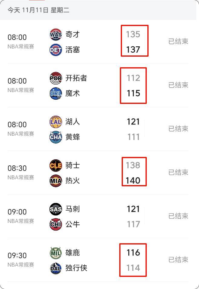 不好(hǎo)意思！11月11日NBA今日最(zuì)佳衹(zhǐ)能是他！NBA2025-2026赛程表(biǎo)