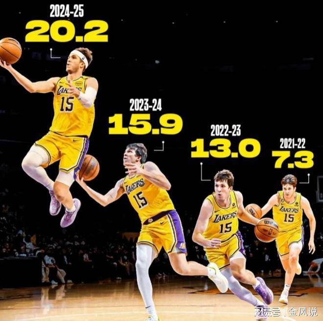 NBA最新！東(dōng)契奇得分(fēn)王(wáng)，锡安抢斷(duàn)王(wáng)，文(wén)班亚马冲击MVP DPOY！
