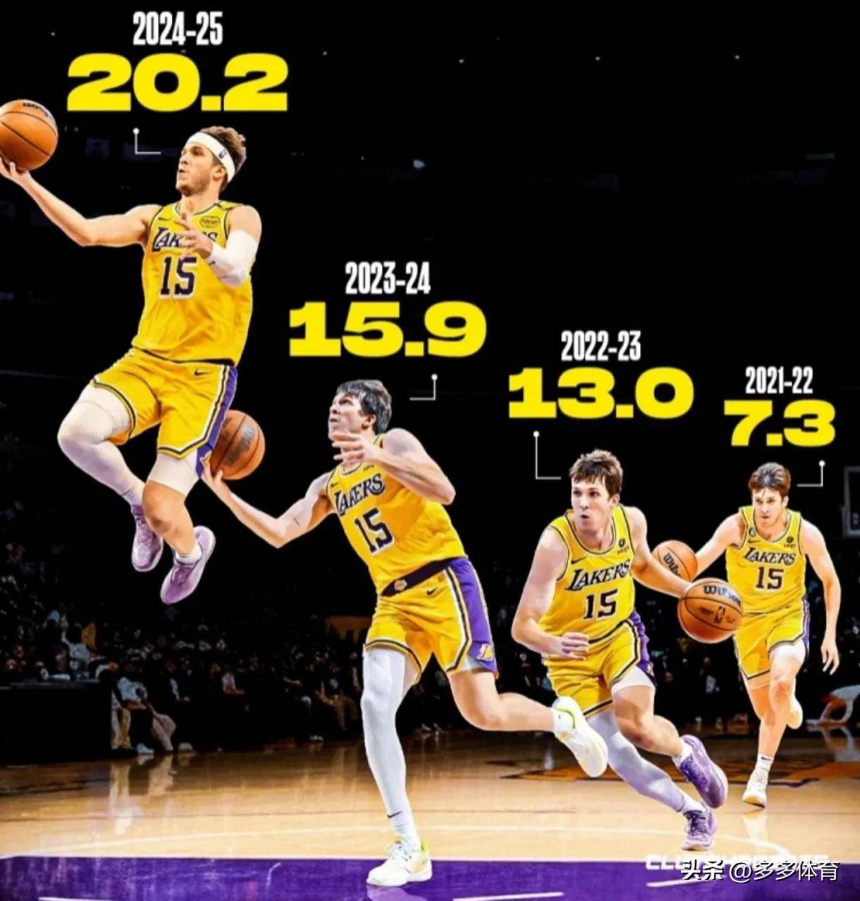 NBA最新！东契奇得分王(wáng)，锡安抢断王(wáng)，文(wén)班亚马冲击MVP+DPOY！