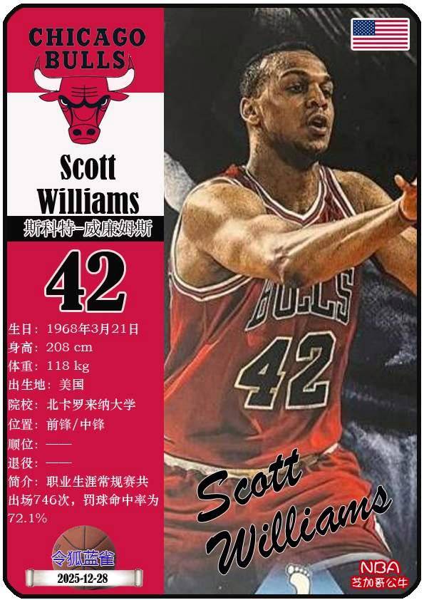 球星卡（NBA）：91/92赛季NBA总冠军芝加哥公牛队夺冠阵容